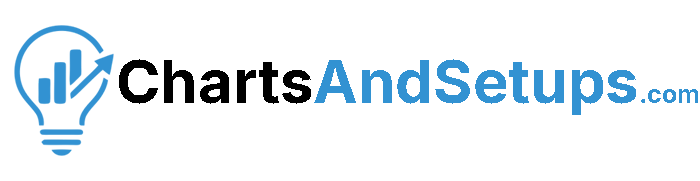 ChartsandSetups.com logo